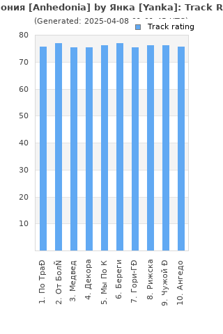 Track ratings