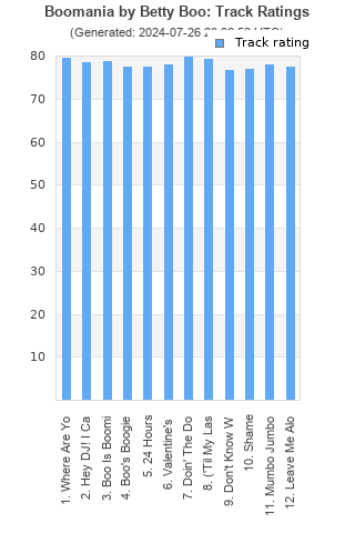 Track ratings