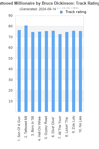 Track ratings