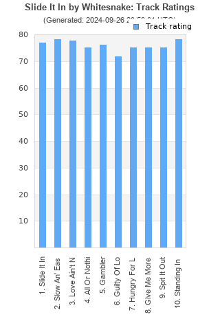 Track ratings