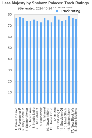 Track ratings