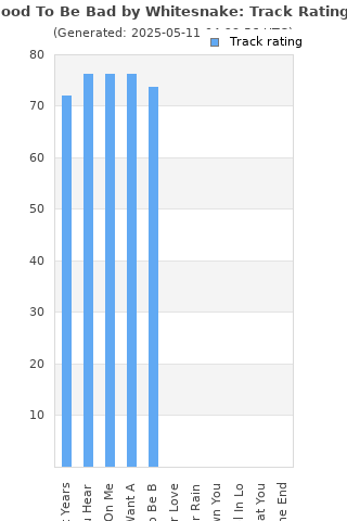 Track ratings