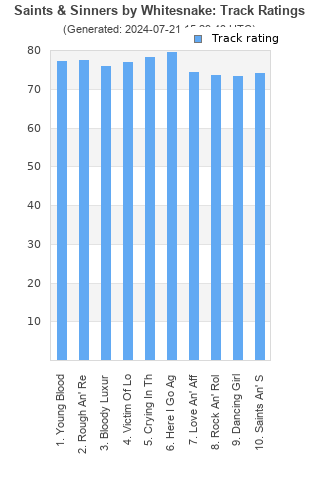 Track ratings