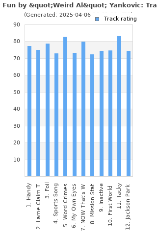 Track ratings