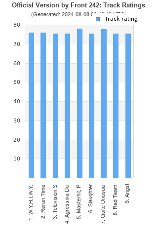 Track ratings