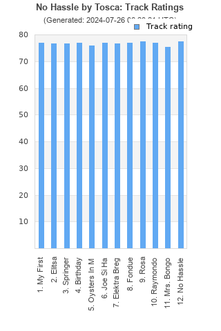 Track ratings