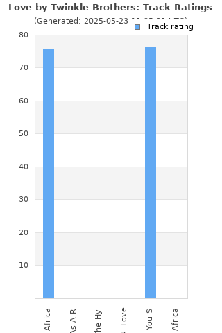 Track ratings