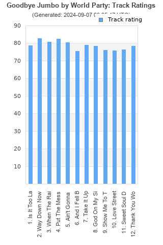 Track ratings