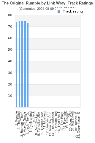 Track ratings