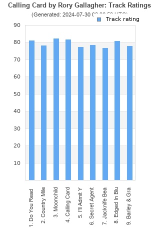 Track ratings