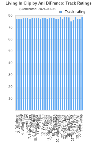 Track ratings