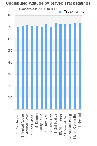 Track ratings