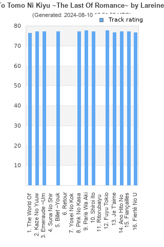 Track ratings