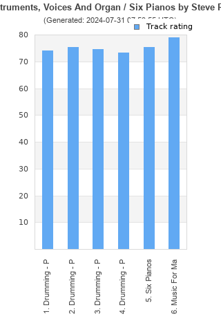 Track ratings