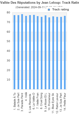 Track ratings