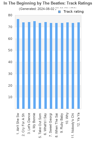 Track ratings