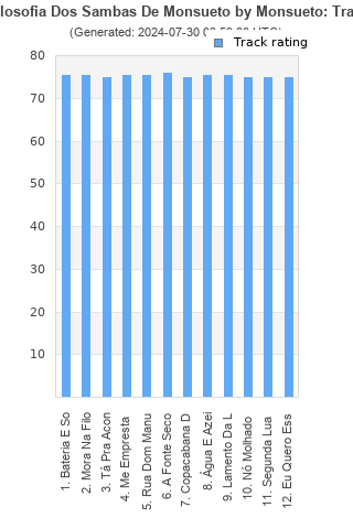 Track ratings