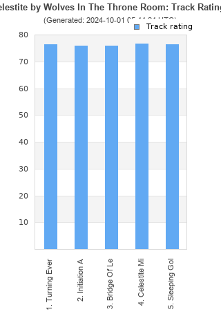 Track ratings