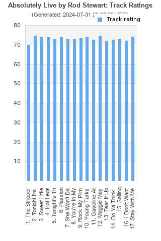 Track ratings