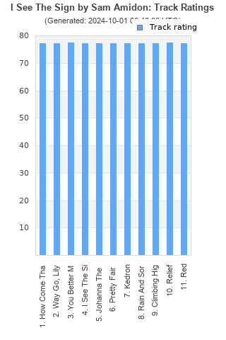 Track ratings