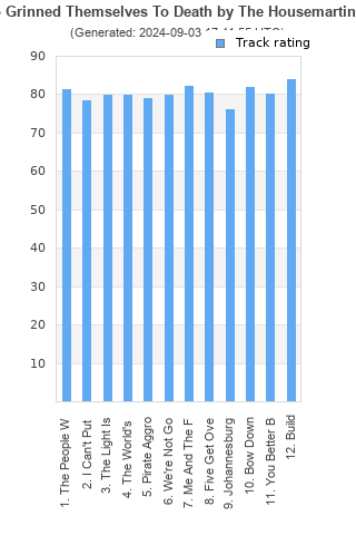 Track ratings