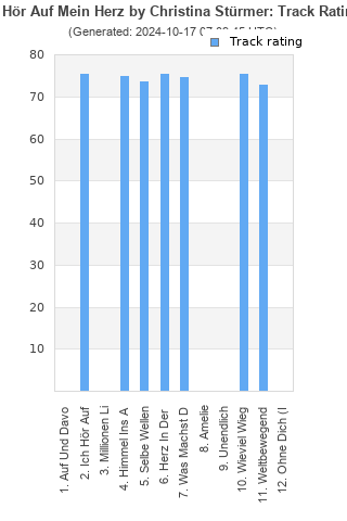 Track ratings