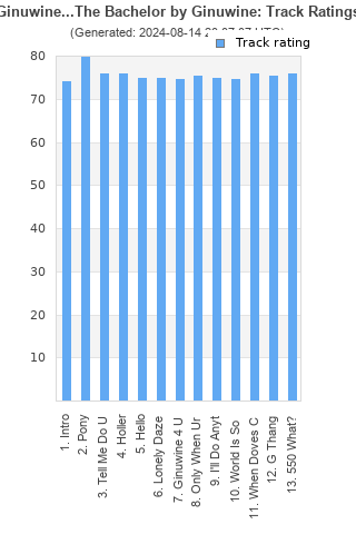 Track ratings