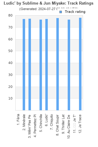 Track ratings