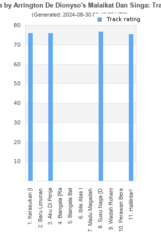 Track ratings