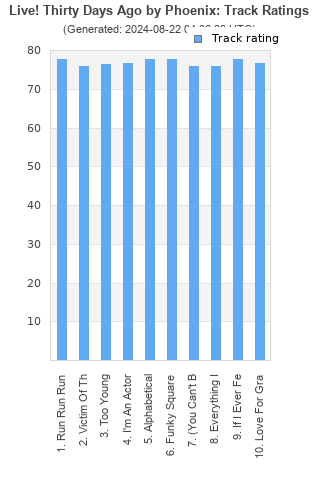 Track ratings