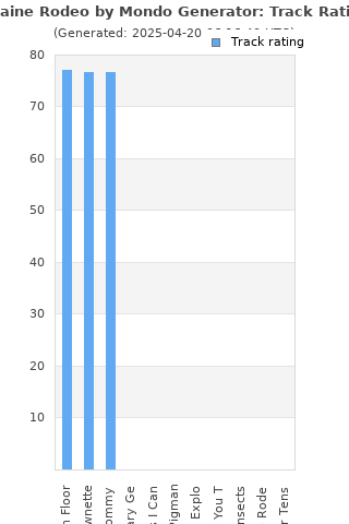 Track ratings