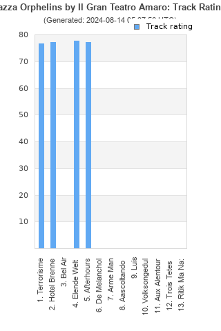 Track ratings