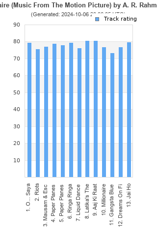 Track ratings