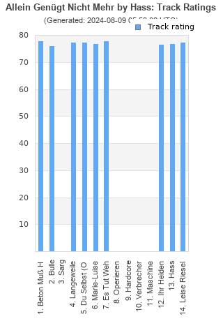 Track ratings