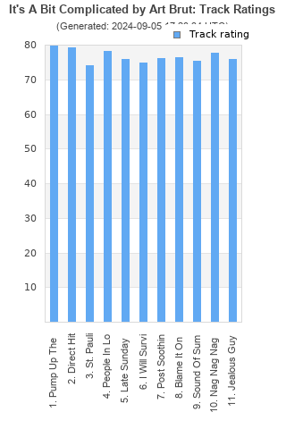 Track ratings