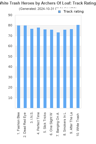 Track ratings