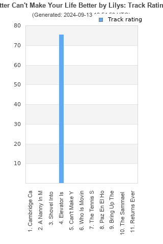 Track ratings