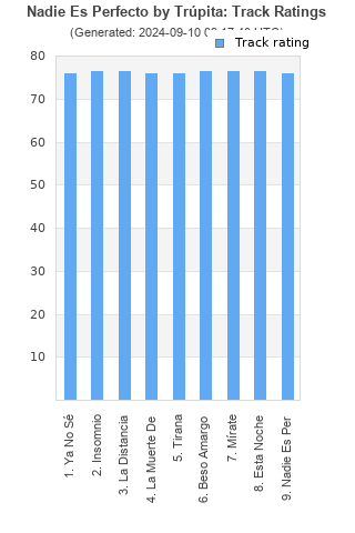 Track ratings