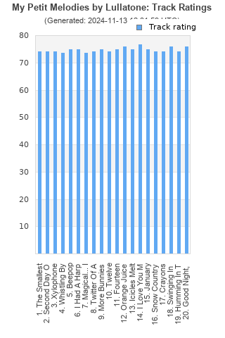 Track ratings