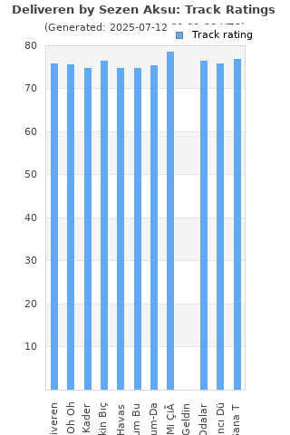 Track ratings