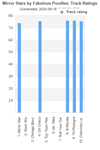 Track ratings