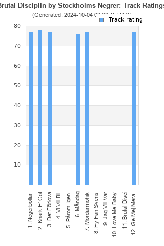 Track ratings