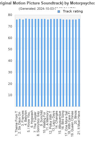 Track ratings