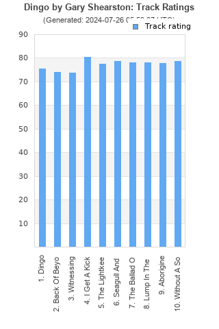 Track ratings