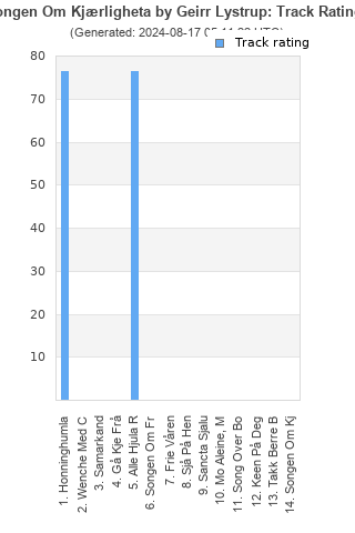 Track ratings