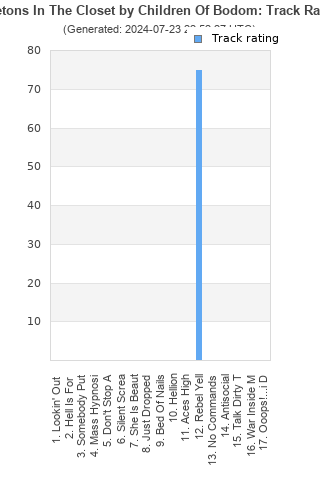 Track ratings