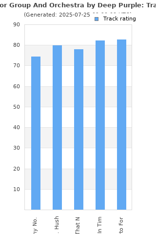 Track ratings