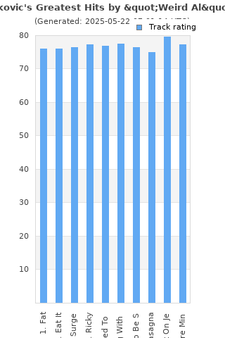 Track ratings