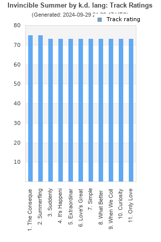 Track ratings