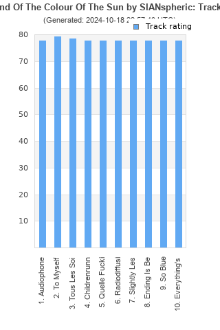 Track ratings